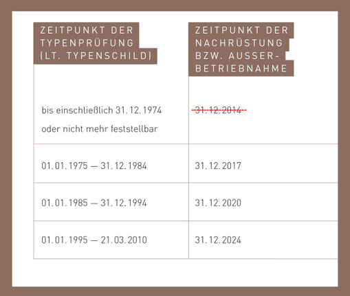 feuerraum