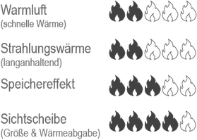 heizkamin_speicher_info