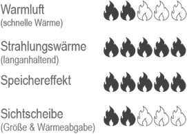 grund-speicherofen-wertung