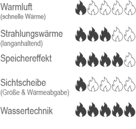 kamineinsatz-wertung