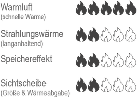 warmofen-wertung